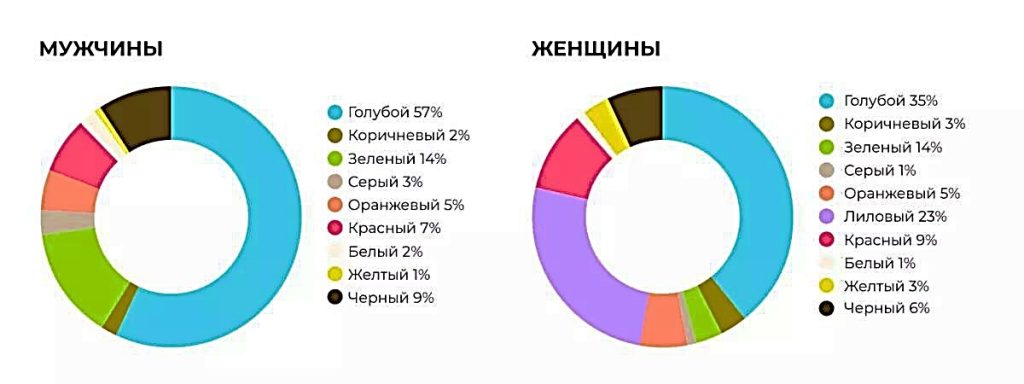 Какого цвета интернет